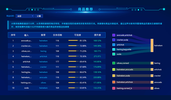 國產商業智能工具有哪些？這幾家了解一下