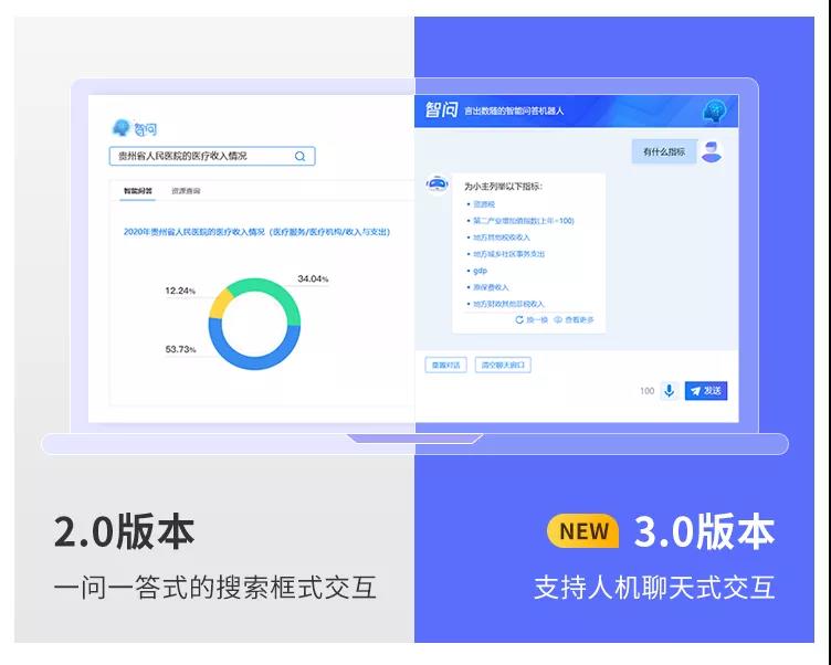 億信ABI智問(wèn)模塊全新升級(jí)，打通AI+BI最后一堵墻
