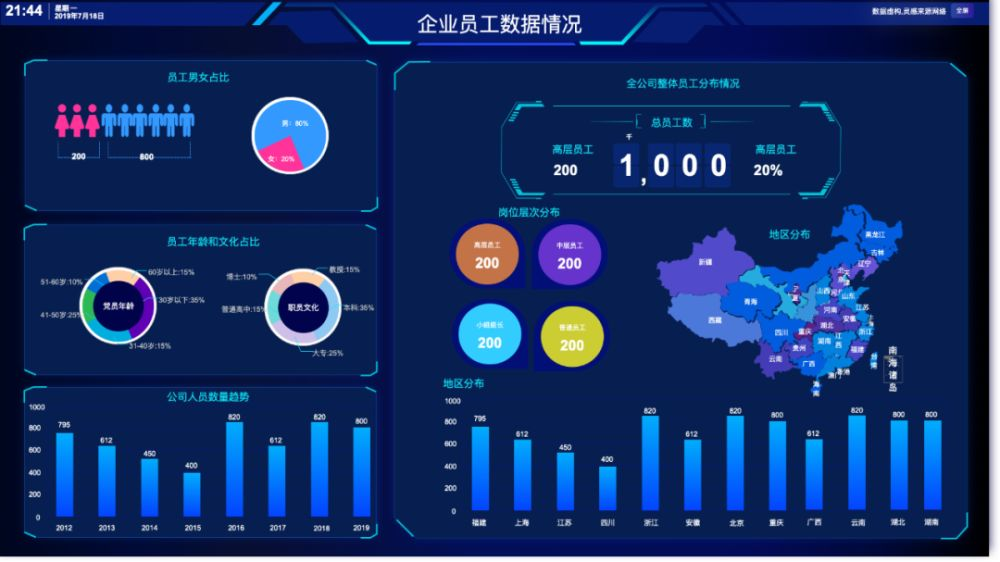 BI工具的核心是什么？不僅僅是數據可視化